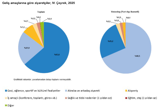 2025’te turizm gelirinde 65 milyar dolar eşiği aşıldı-4