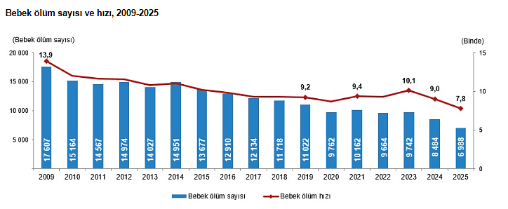 TÜİK açıkladı: Türkiye'de en çok ölüme neden olan hastalık hangisi?-5