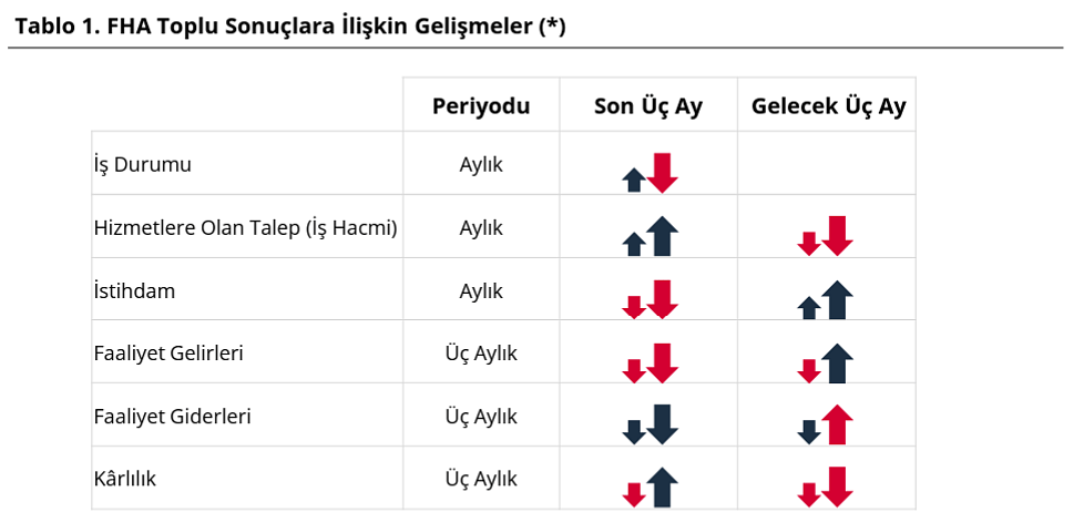 Merkez Bankası açıkladı: Nisan ayında finansal güven arttı-4