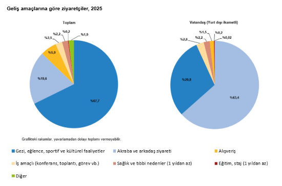 2025’te turizm gelirinde 65 milyar dolar eşiği aşıldı-3