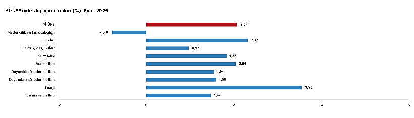 Üretici enflasyonunda yeni tablo netleşti-3