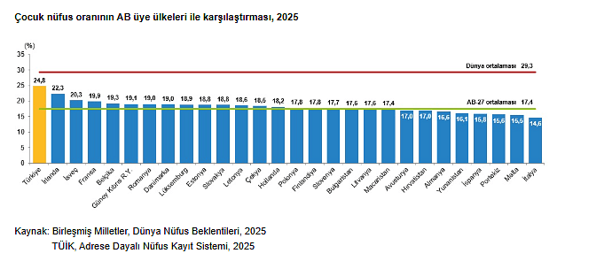 Türkiye'nin nüfusu yaşlanıyor mu? Veriler dikkat çekti-3