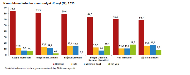 Türkiye’nin mutluluk oranı açıklandı: Nüfusun yüzde kaçı kendini mutlu hissediyor?-5