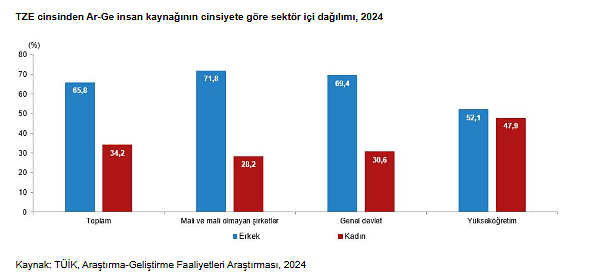 TÜİK açıkladı: 2025’te kadınların istihdama katılım oranı ne kadar oldu?-8