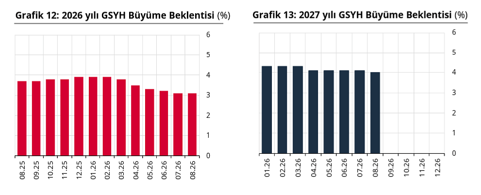 Dolar/TL, faiz ve enflasyon için yeni tahmin: Piyasa yıl sonunda ne bekliyor?-4