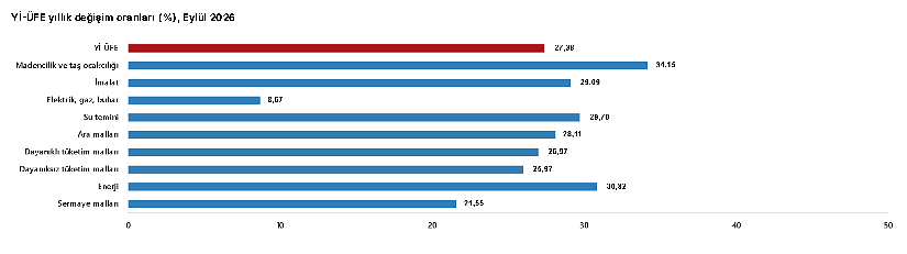 Üretici enflasyonunda yeni tablo netleşti-2