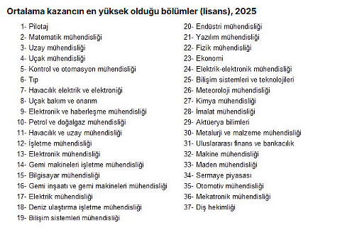 TÜİK verileri açıklandı: En hızlı iş bulan ve en çok kazandıran bölümler belli oldu-3