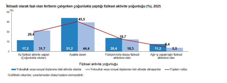 2025’te haneleri en çok zorlayan sağlık harcamaları hangileri oldu?-3