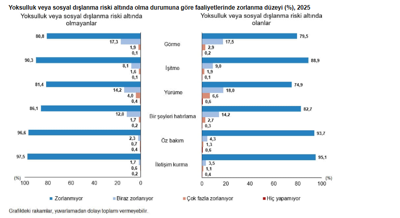 2025’te haneleri en çok zorlayan sağlık harcamaları hangileri oldu?-4