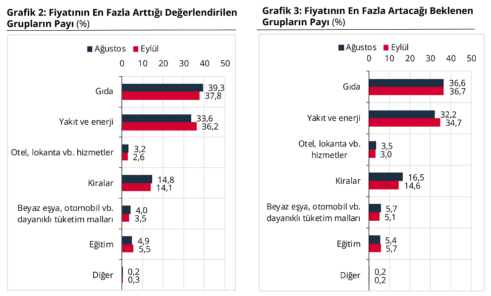 TCMB açıkladı: Vatandaşın enflasyon ve dolar beklentisi belli oldu-2