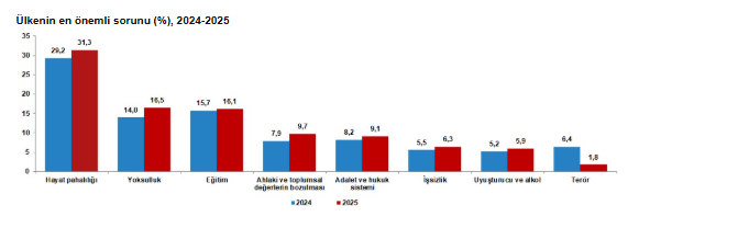 Türkiye’nin mutluluk oranı açıklandı: Nüfusun yüzde kaçı kendini mutlu hissediyor?-6