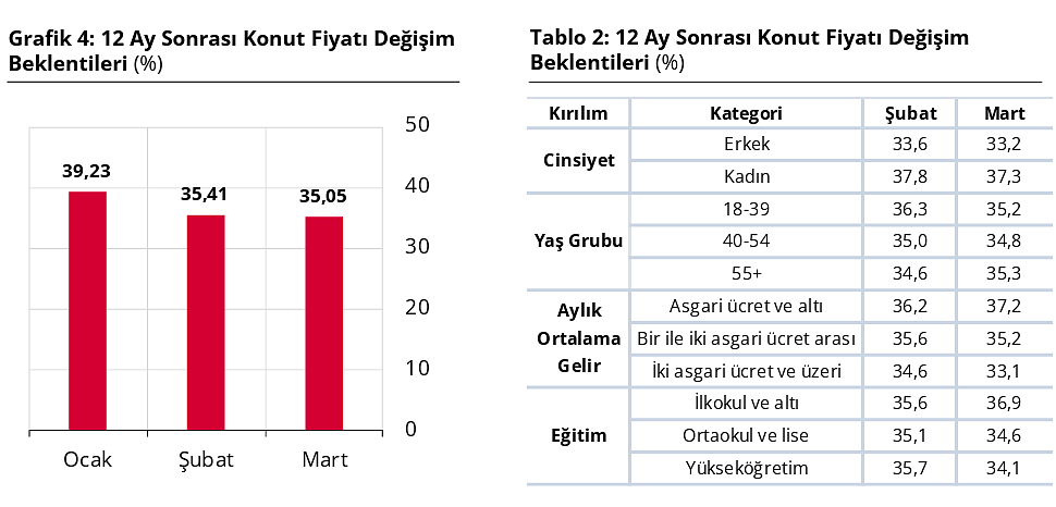 Vatandaşın yatırım tercihi değişti mi? Son gelişmeler dikkat çekti-3