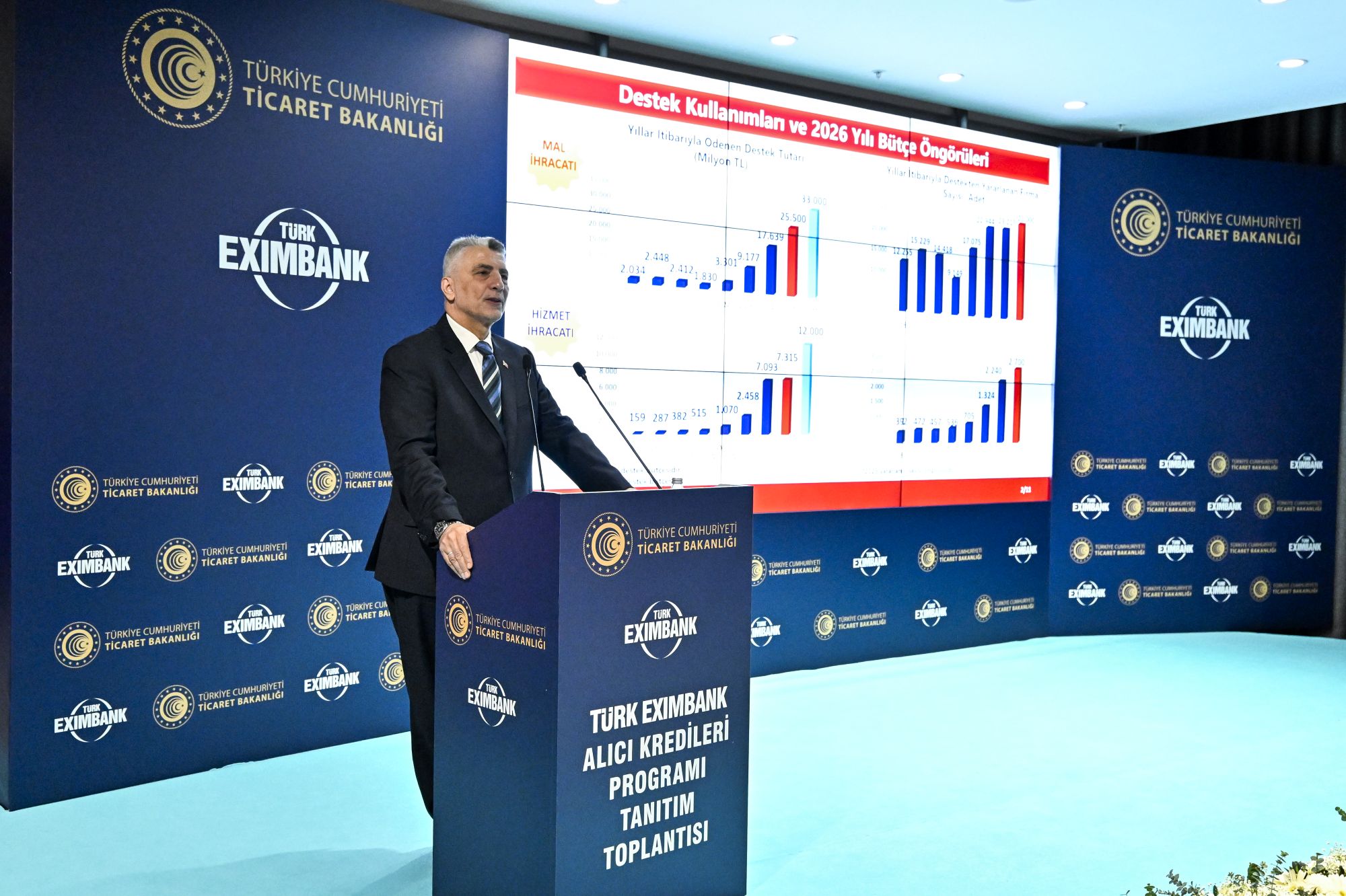 Bakan Bolat açıkladı: İhracatçıları yeni destek programı devreye alınıyor-1