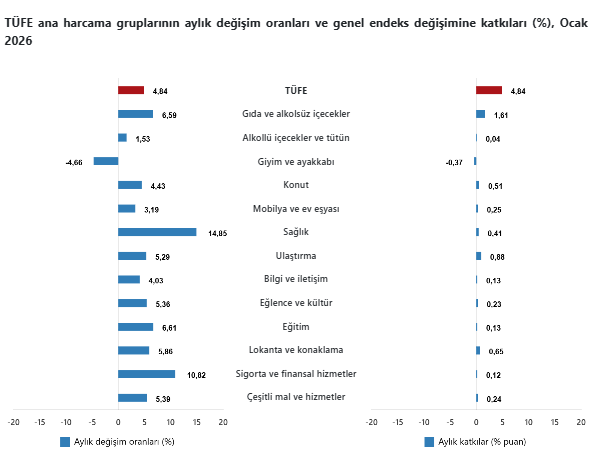 TÜİK açıkladı: Yılın ilk enflasyon rakamları belli oldu-4