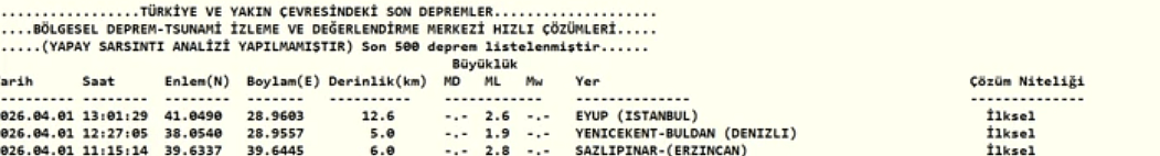 İstanbul'da hissedilen bir deprem meydana geldi!-1