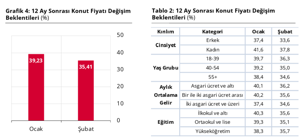 Vatandaşın enflasyon ve dolar tahmini açıklandı: Beklentiler ne yönde?-3
