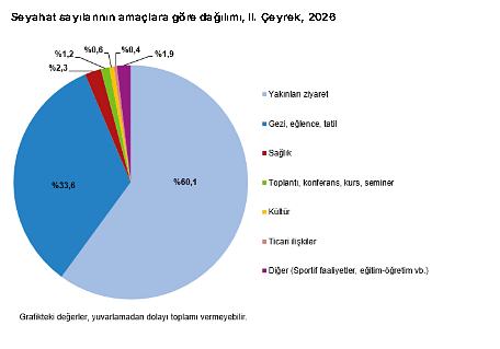 Yurt içi turizmde dikkat çeken tablo: Seyahat azaldı, harcama arttı-4