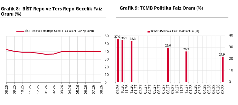 Dolar/TL, faiz ve enflasyon için yeni tahmin: Piyasa yıl sonunda ne bekliyor?-2
