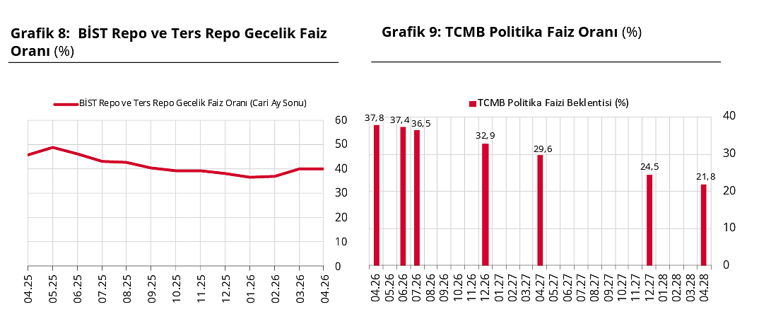 Beklenti anketi sonuçlandı: Piyasanın yıl sonu enflasyon ve döviz kuru beklentisi hangi seviyede?-3