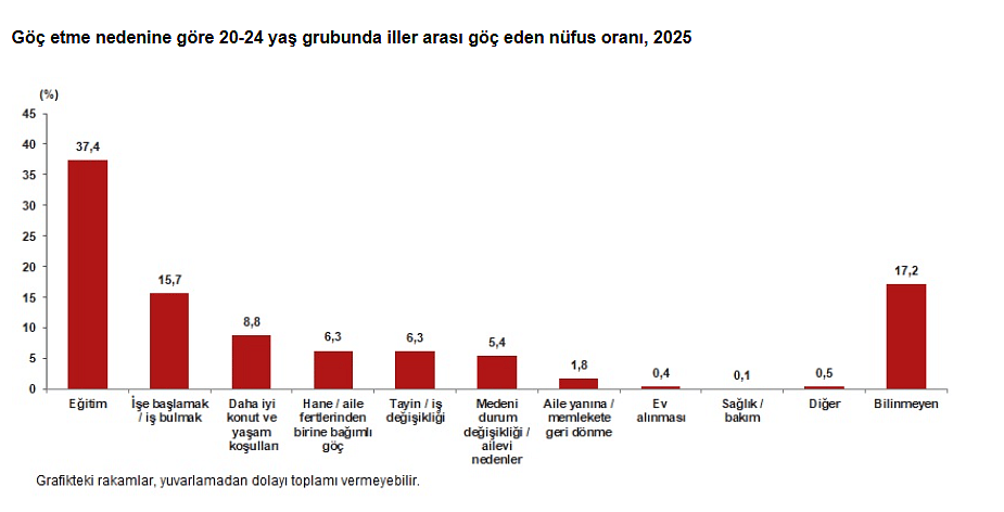Türkiye'nin göç haritası belli oldu: En çok göç alan ve veren iller hangileri? En önemli göç nedeni ne?-7