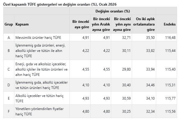 TÜİK açıkladı: Yılın ilk enflasyon rakamları belli oldu-5