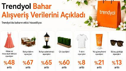 Trendyol’da satıcılar için bahar talebi artışı