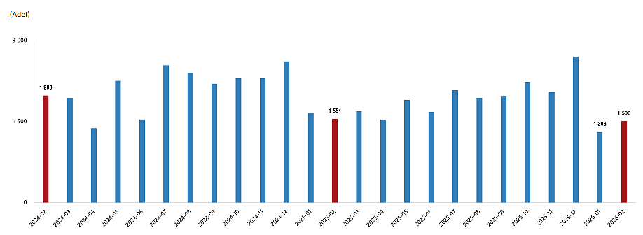 Veriler belli oldu: Konut satışlarında yukarı yönlü seyir devam ediyor-5