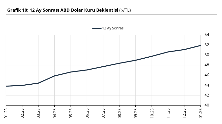 Merkez Bankası açıkladı: Piyasanın dolar, enflasyon, faiz ve büyüme beklentileri belli oldu-3
