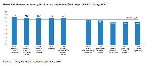 TÜİK açıkladı: 2025’te kadınların istihdama katılım oranı ne kadar oldu?-7