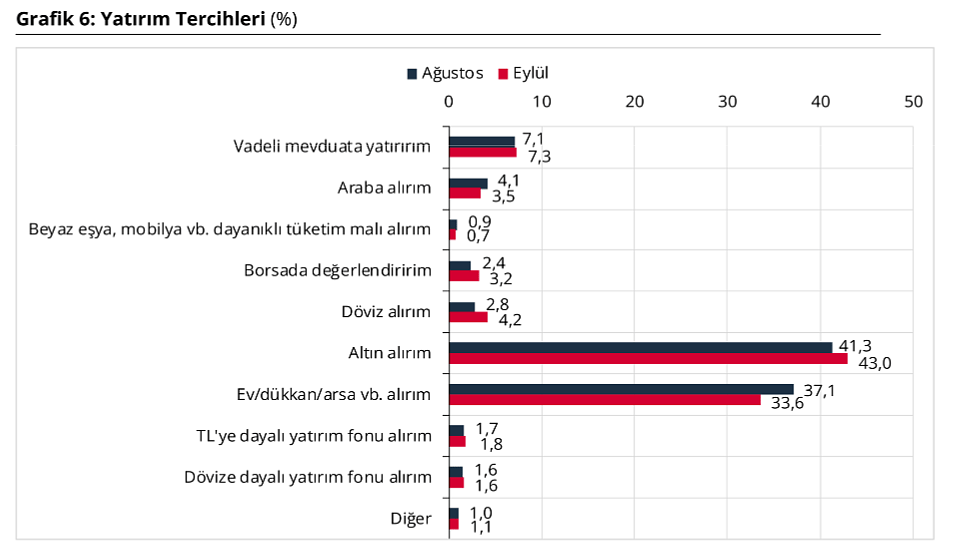 TCMB açıkladı: Vatandaşın enflasyon ve dolar beklentisi belli oldu-5
