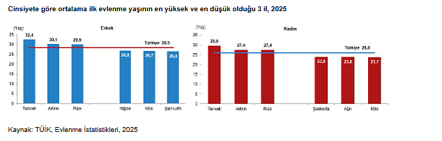 TÜİK açıkladı: 2025’te kadınların istihdama katılım oranı ne kadar oldu?-9