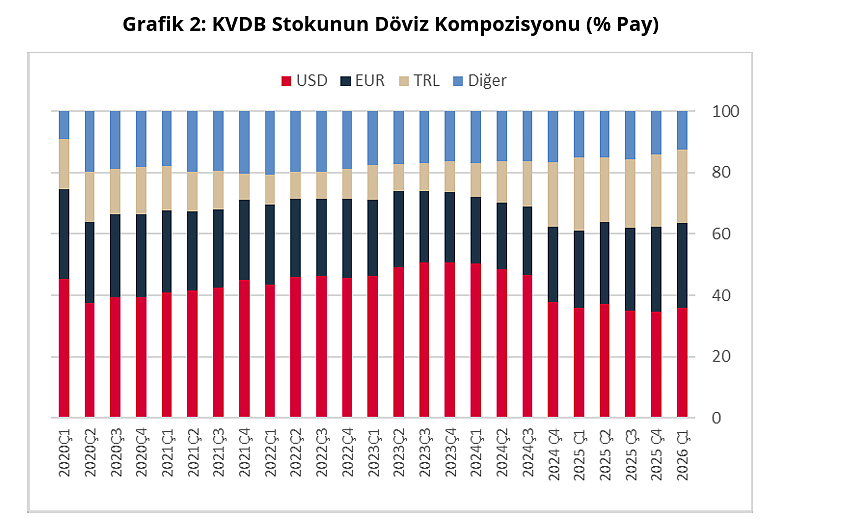 Rekor seviyedeki kısa vadeli dış borç stokunda düşüş-3