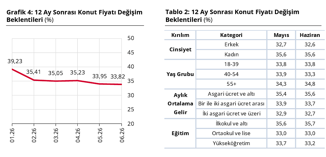 Anket sonuçları yayımlandı: Vatandaşın enflasyon beklentisi ne oldu, yatırım tercihleri değişti mi?-3