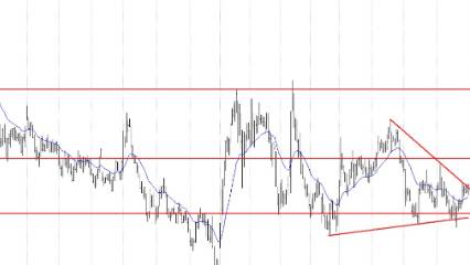 BIM, DOAS, FROTO, CCOLA... BIST 100 hisselerinin teknik analizi