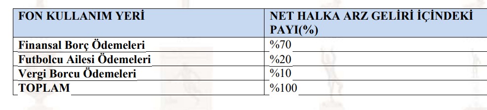 Fenerbahçe bedelli kararını duyurdu-1