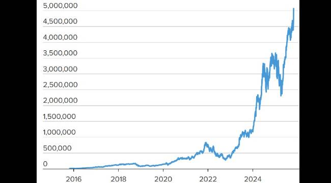 HAZİRAN'DA 3, TEMMUZ'DA 4 TRİLYON DOLARI GÖRMÜŞTÜ