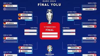 EURO 2024'te çeyrek final eşleşmeleri: Maçlar ne zaman?