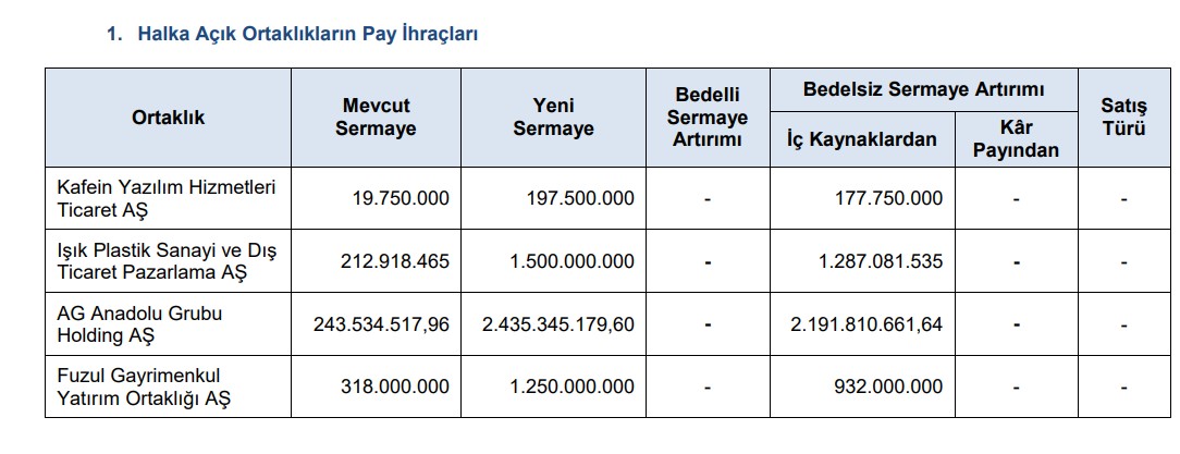 SPK'dan yeni bülten: 4 şirkete bedelsiz onayı geldi-1