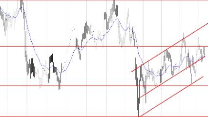 Aselsan, BIM, Enka, Ford... BIST 100 hisselerinin teknik analizi