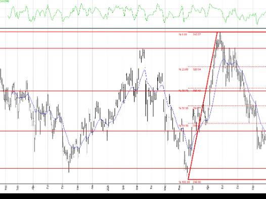 Emlak Konut, Koç Holding, Sasa, THY... BIST 100 hisselerinin teknik analizi