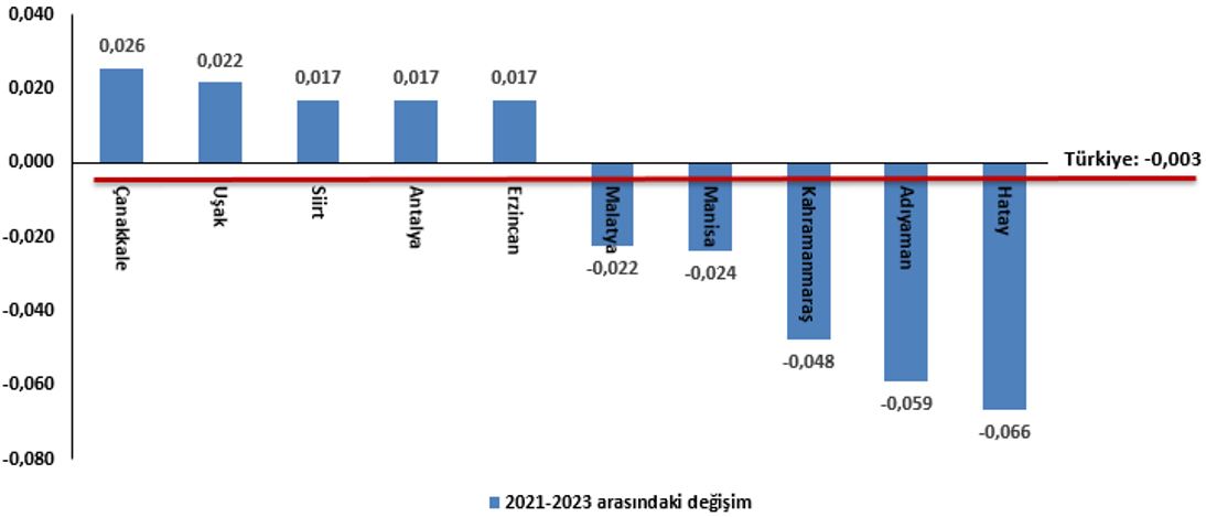 TÜİK yayınladı, ilk sırada Çanakkale var: Harita ne anlama geliyor?-3