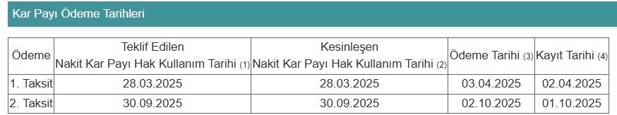 Tüpraş 2. temettü ödemesi ne zaman (2025)-1