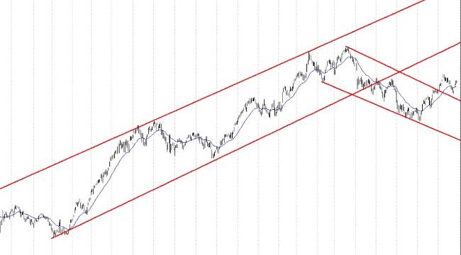 BIST 100 hisselerinin teknik analizi (27.12.2024)