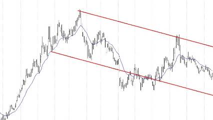 BIST 100 hisselerinin teknik analizi