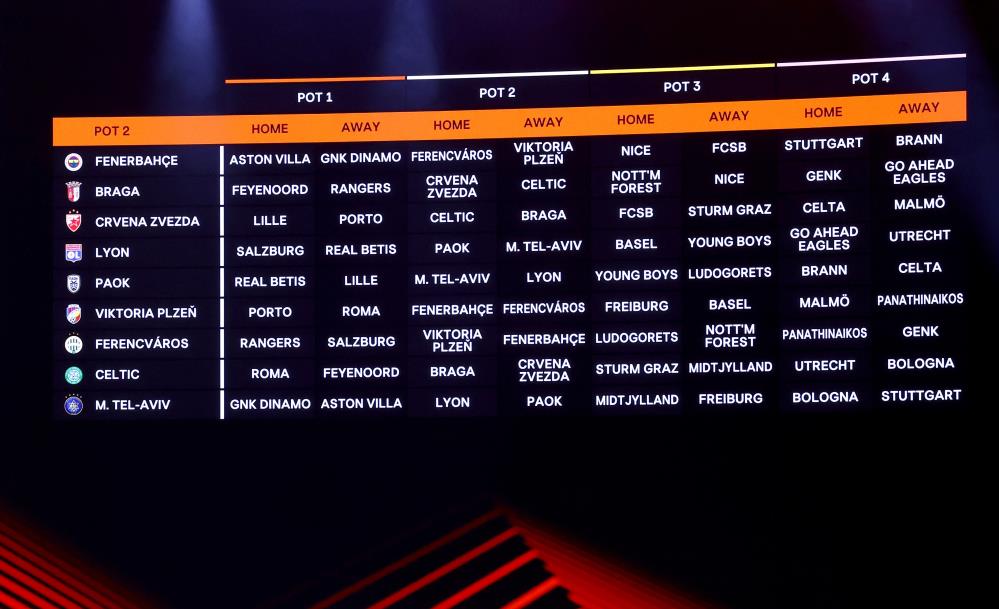Fenerbahçe'nin UEFA Avrupa Ligi'ndeki rakipleri-1