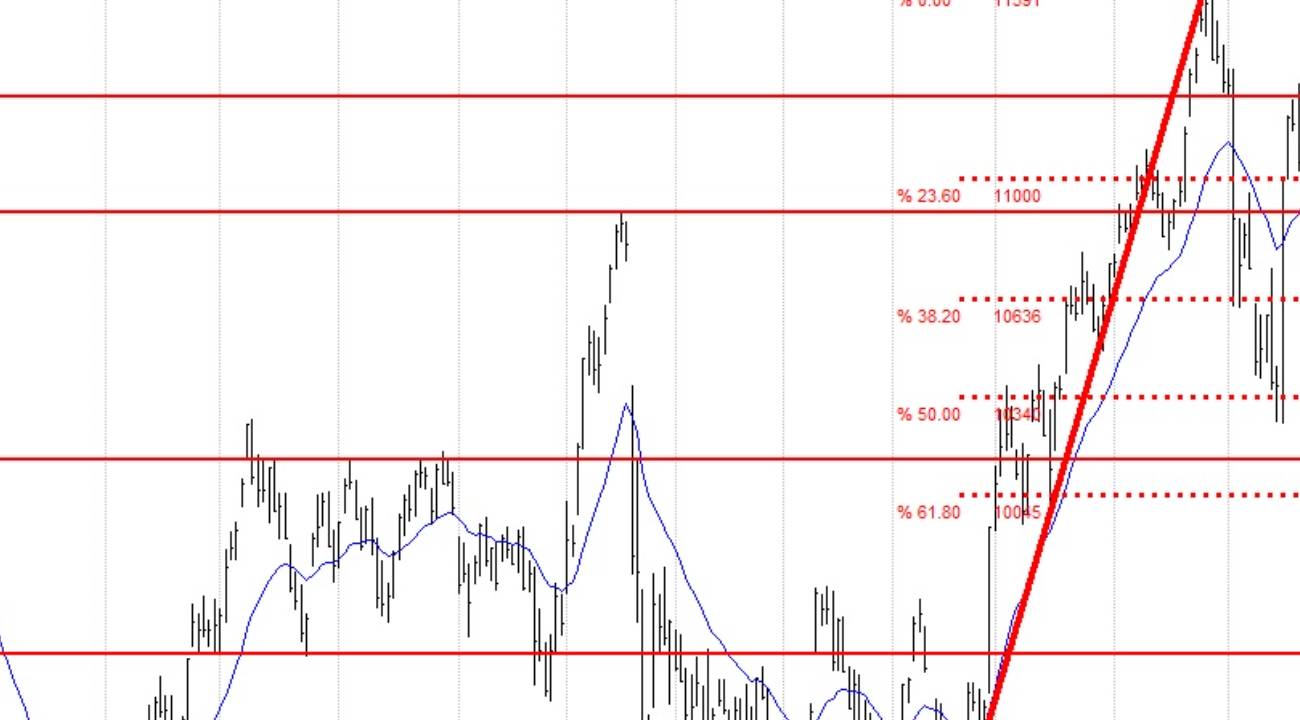 Astor, Doğuş Otomotiv, Koç, Migros... BIST 100 hisselerinin teknik analizi (20.09.2025)