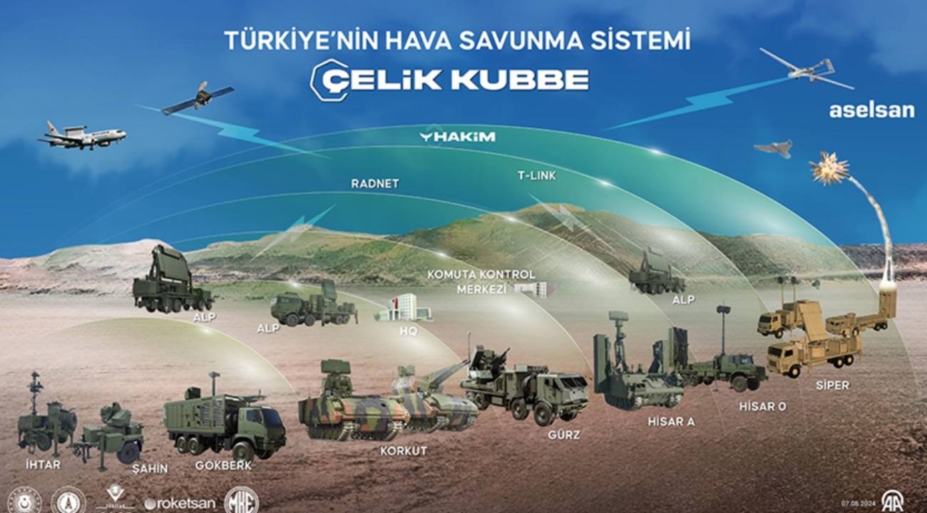Türkiye'nin hava savunma sistemi Çelik Kubbe nedir?