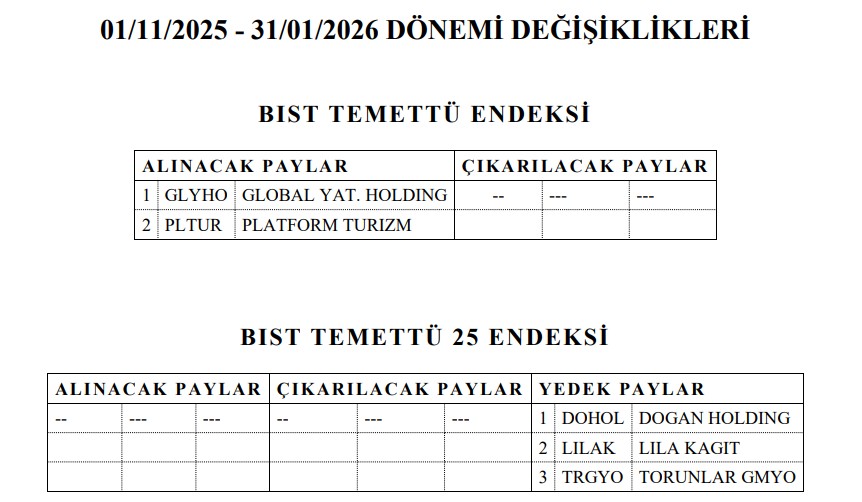 Borsa İstanbul temettü endeksine alınacak şirketleri duyurdu-1