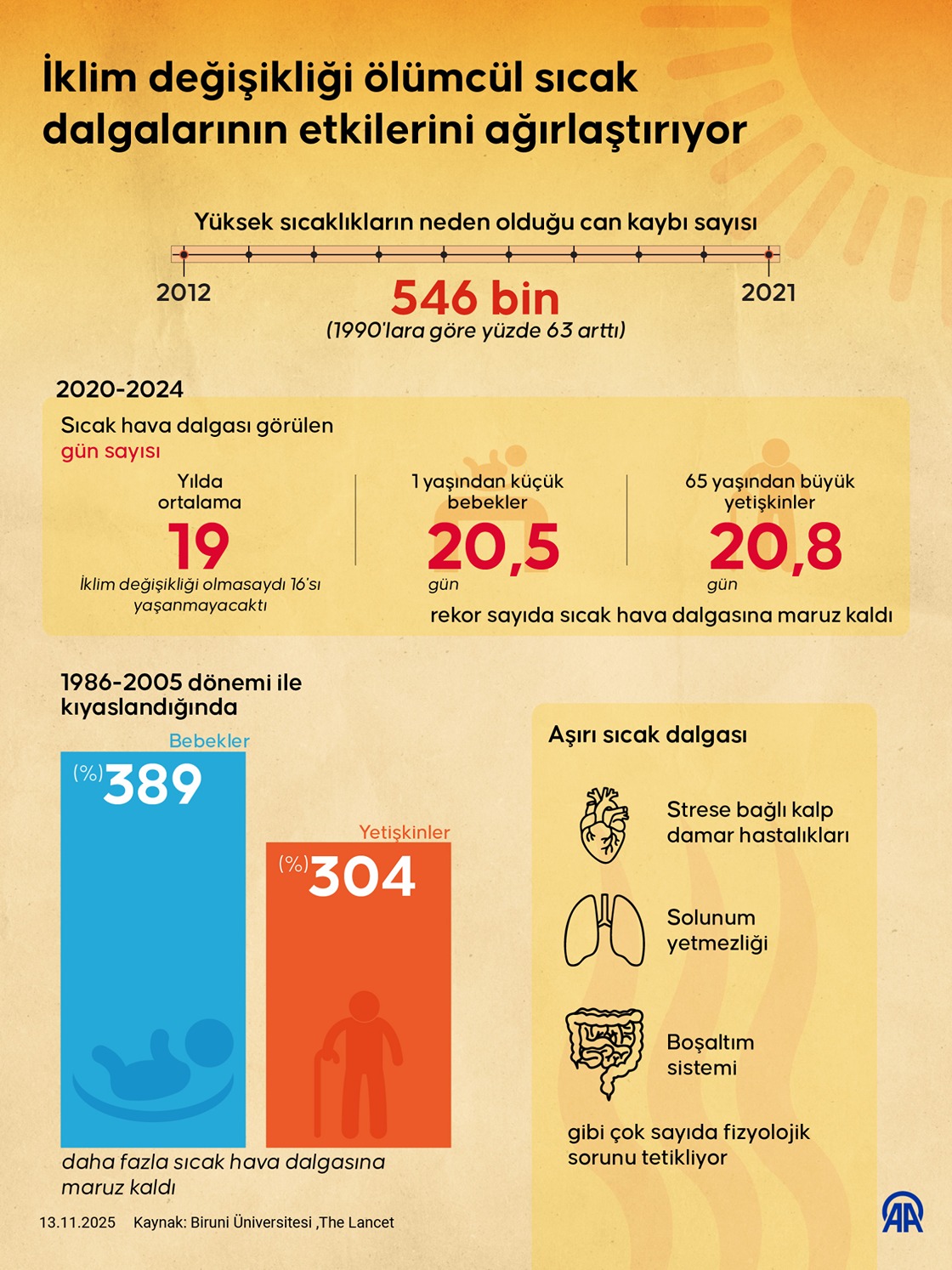Yeni araştırma: Birçok sağlık sorununun nedeni bu olabilir-1