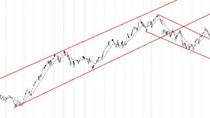 BIST 100 hisselerinin teknik analizi